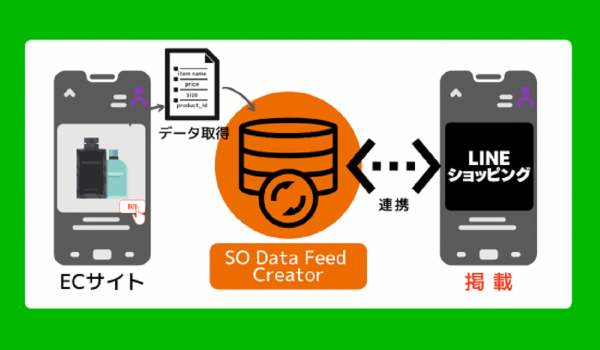 LINEショッピングへの商品掲載を自動化　ソウルドアウト社の『SO Data Feed Creator』がLINEショッピングと連携