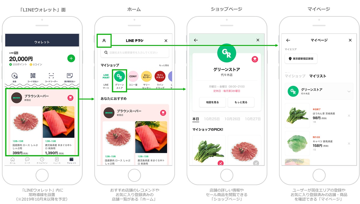 Line広告が新たに Lineチラシ での配信を開始 プラットフォーム上の5 400万mauへリーチできる媒体へ Ecのミカタ Line広告が新たに Lineチラシ での配信を開始 プラットフォーム上の5 400万mauへリーチできる媒体へ Ecのミカタ