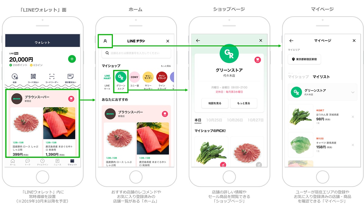 Line広告が新たに Lineチラシ での配信を開始 プラットフォーム上の5 400万mauへリーチできる媒体へ Ecのミカタ