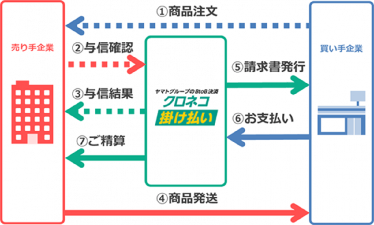 プログラムの特徴