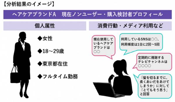 約5,000人の生活に密着したデータにアクセスできる　消費者調査『YouGov Profiles』日本版の提供を開始