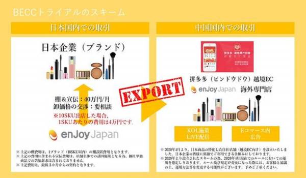 中国急成長サービス『ピンドウドウ（拼多多）』に出品できる越境ECサービスの提供が開始