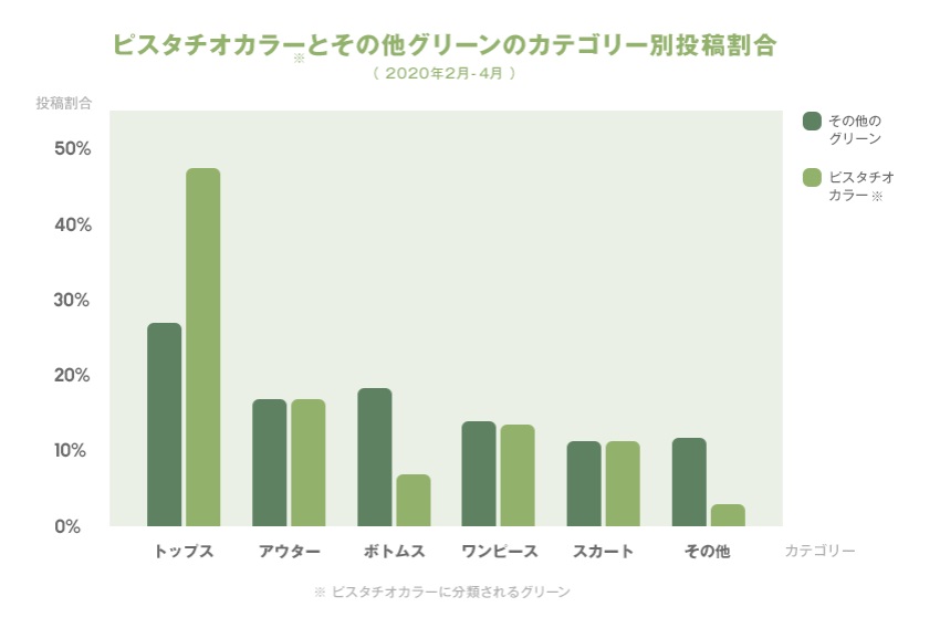 グリーンがメインアイテムに