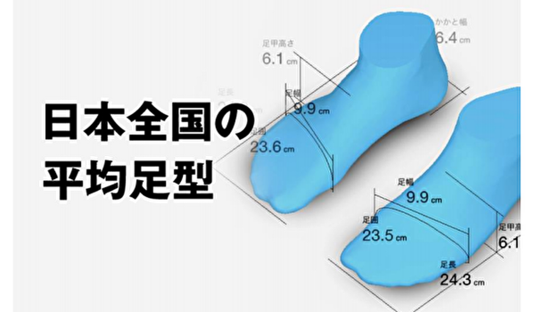 「ZOZOMAT」の計測者数が100万人を突破！8割が知らない自分の足のサイズを知って、ECで靴を買おう