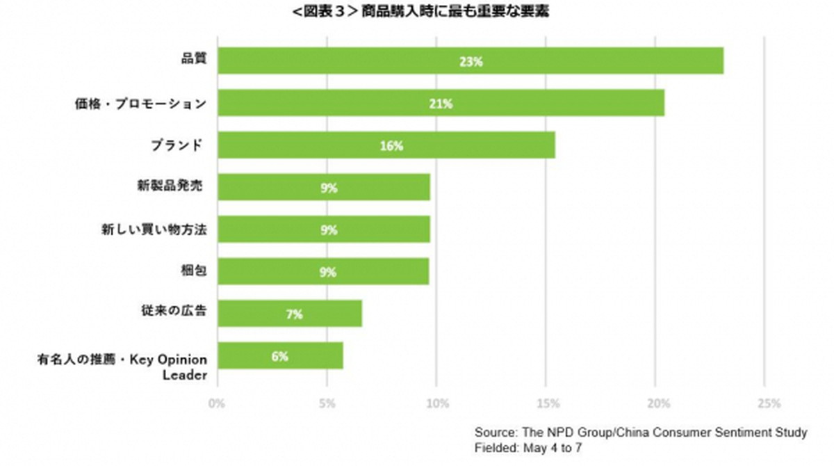 品質と健康が最優先事項に