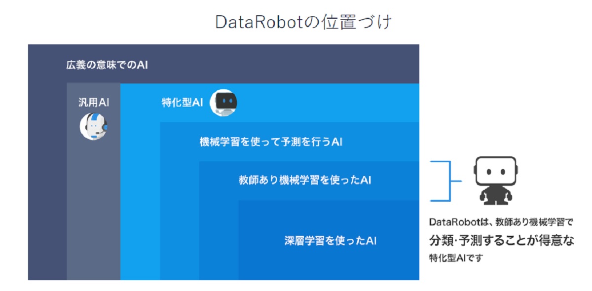 アップデートで実装されたDataRobotの新機能