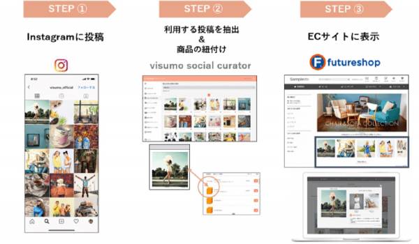 futureshopとvisumo social curatorが連携　インスタ投稿などをECサイトに表示可能に