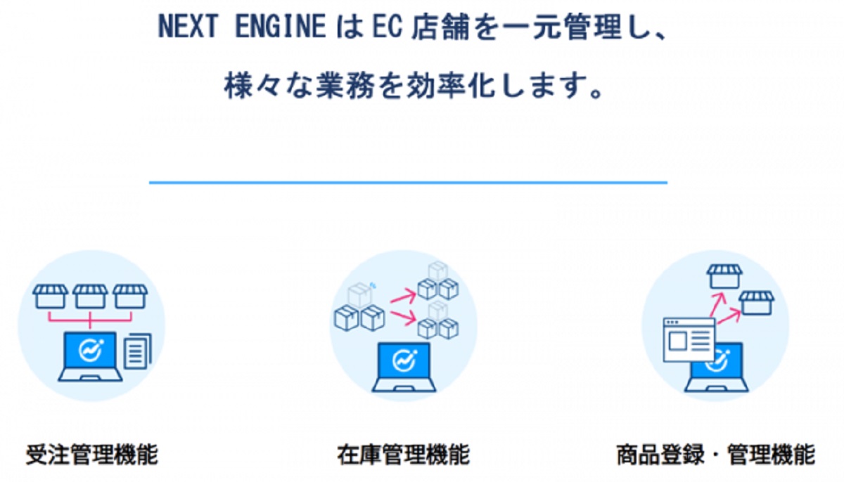 サービスの導入方法