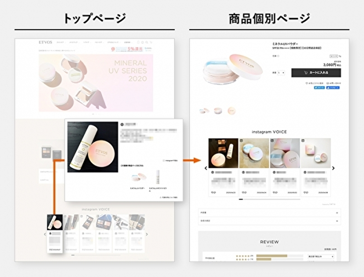 コスメECの実例