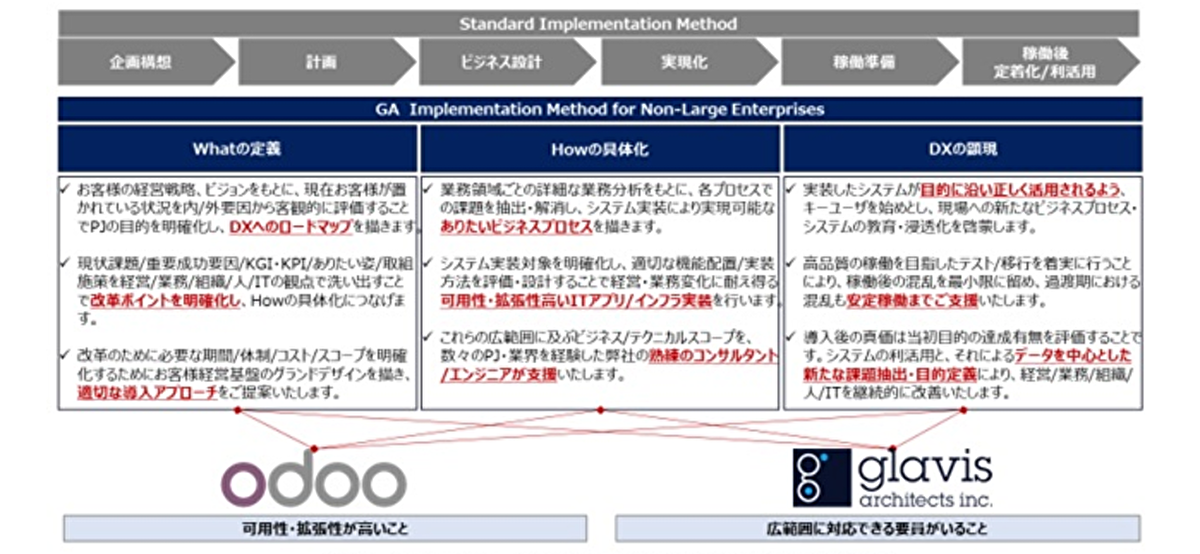 中小企業の短期導入をサポート
