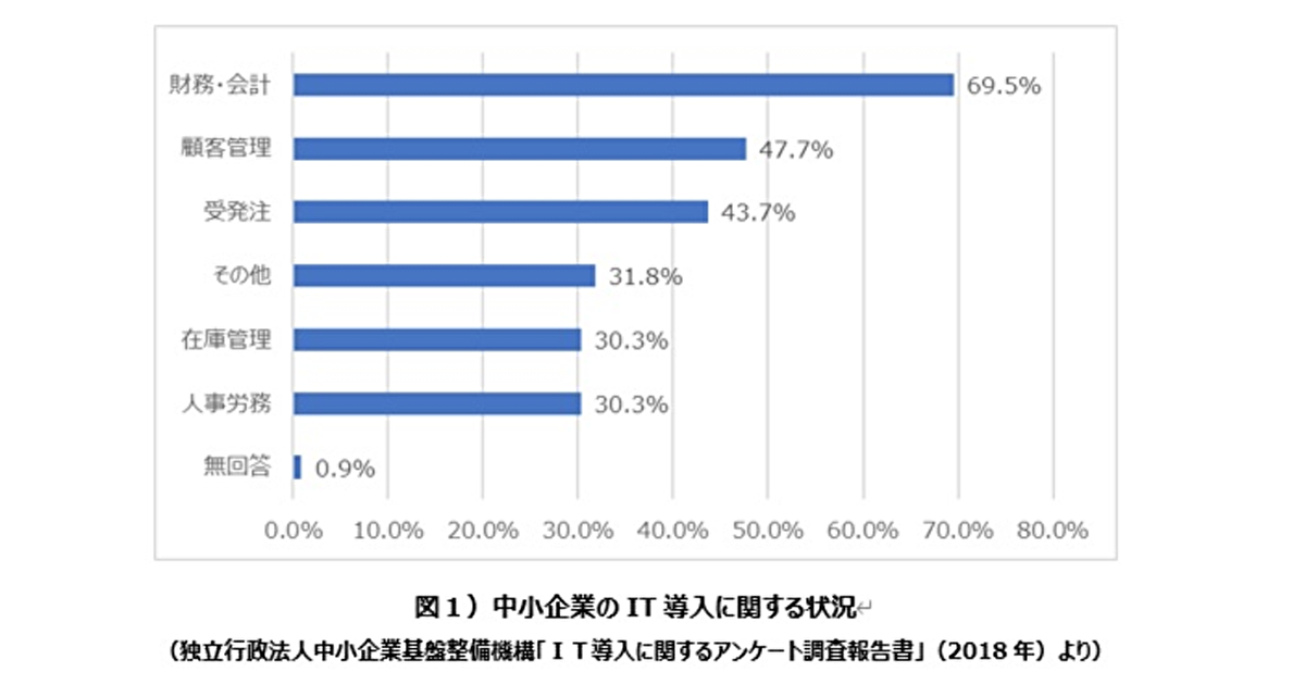 導入コンサルで価値のあるパッケージを提供する