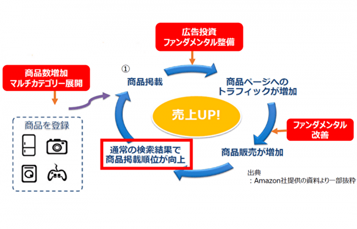 6月24日よりスタートしたAmazonの海外販売支援サービス