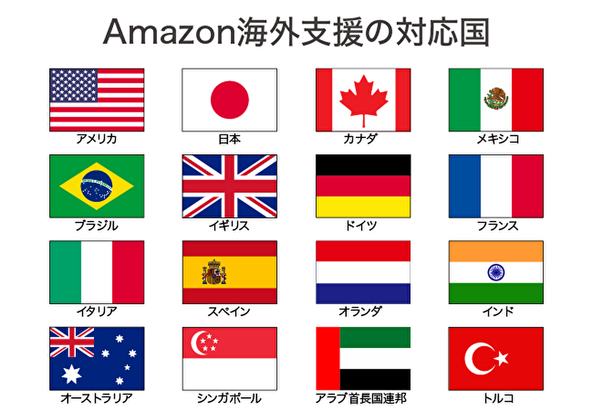 アメリカをはじめとする16か国への販売に対応
