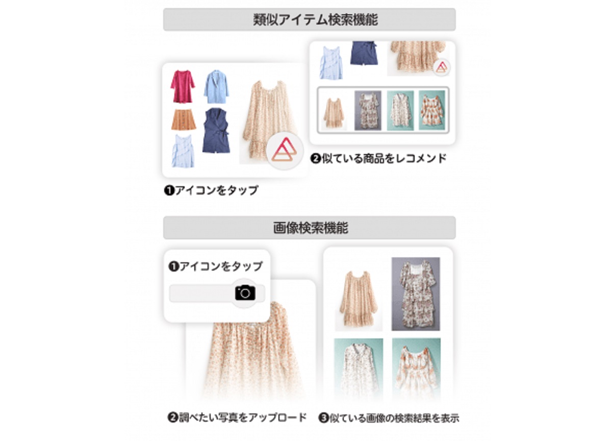 EC向け画像認識AI「popIn Action」概要