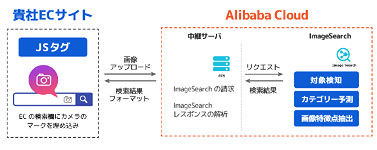 「PicInSite」の特長