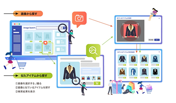 自社ECに画像検索機能を簡単に導入できる！「PicInSite」提供開始