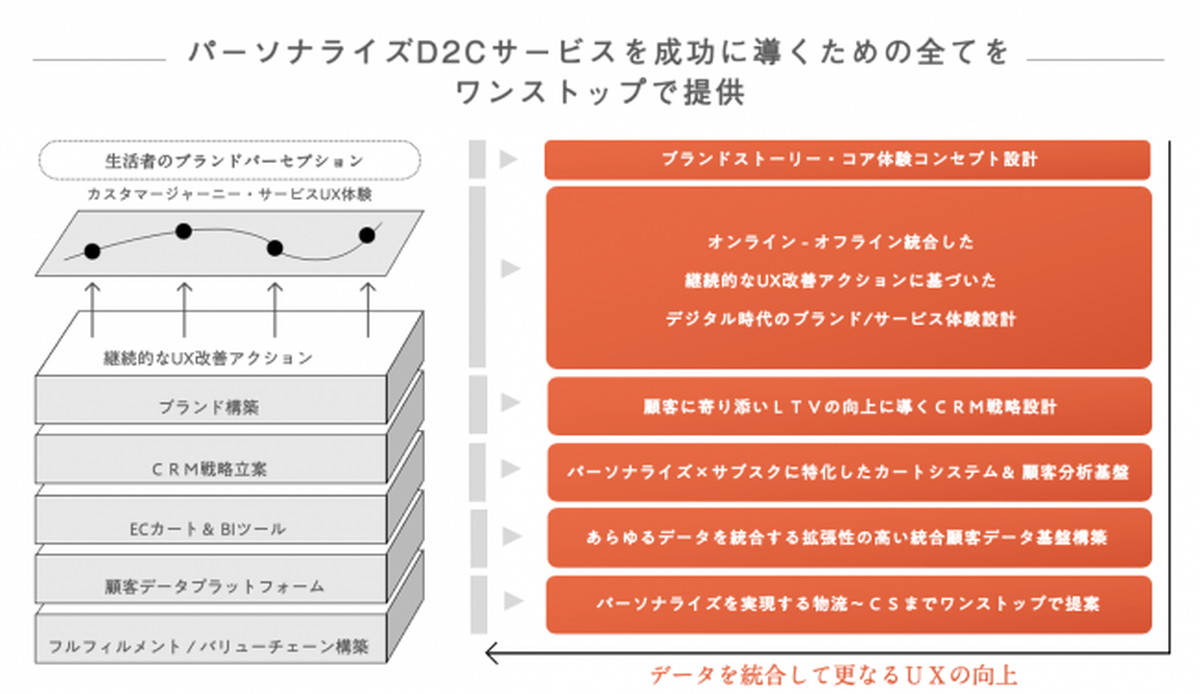 2020年7月には会員が16万人超に