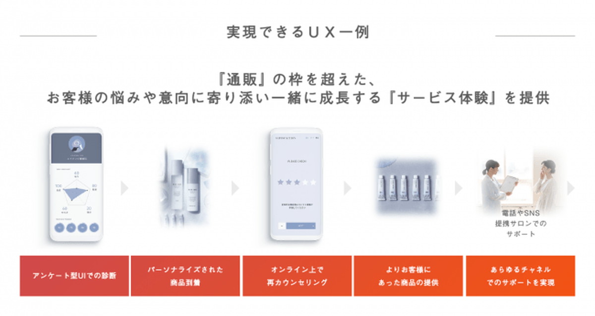 さらなるサービス強化と新たな顧客体験の創造を目指す