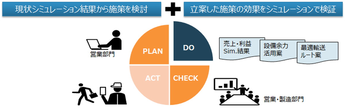 サービスの特長