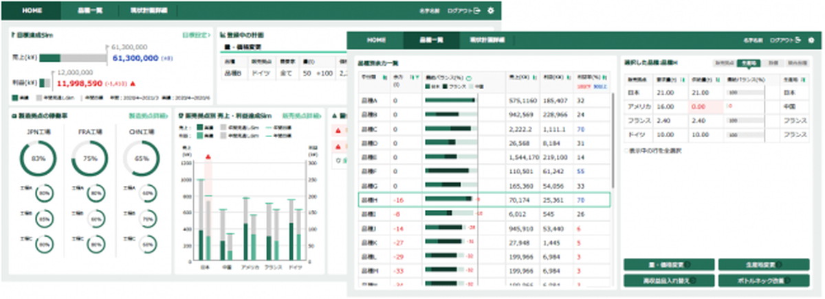リスクに強いサプライチェーン構築を支援
