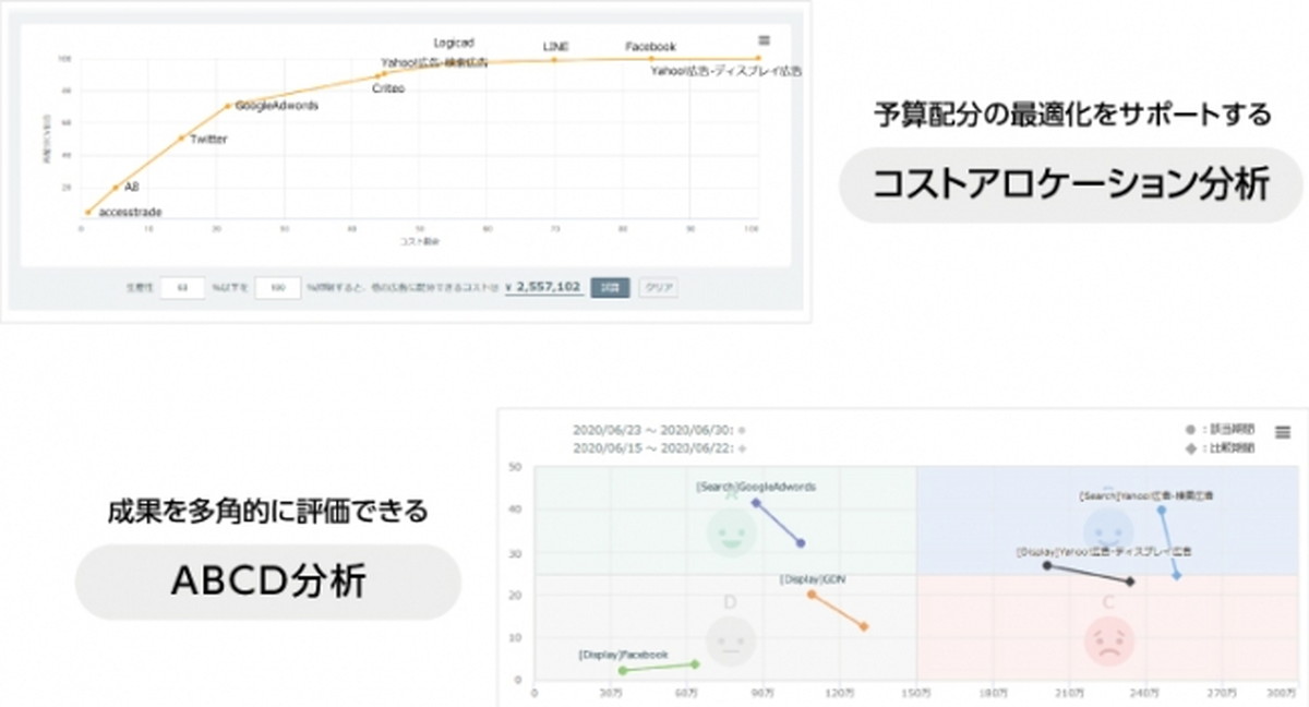 新時代のビジネスを加速させる『アドエビス』
