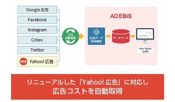 アドエビスがYahoo!広告の広告コスト自動取得機能の提供を開始　Googleなど計6媒体の広告データに対応へ