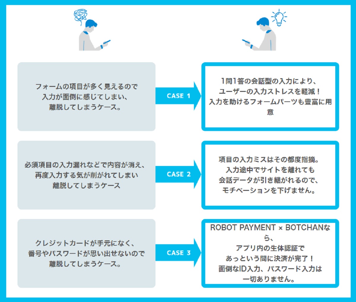 ROBOT PAYMENT × BOTCHAN PAYMENT