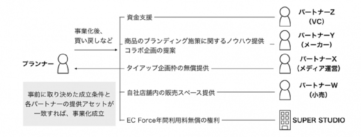 MASTERPLAN選考について