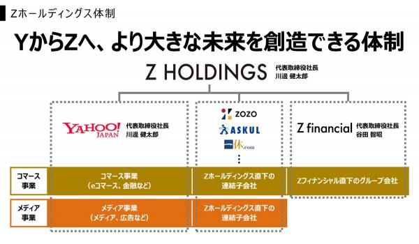 ソフトバンクグループのZホールディングスが2020年度 第1四半期決算を公表　ZOZOの子会社化などが増収に寄与