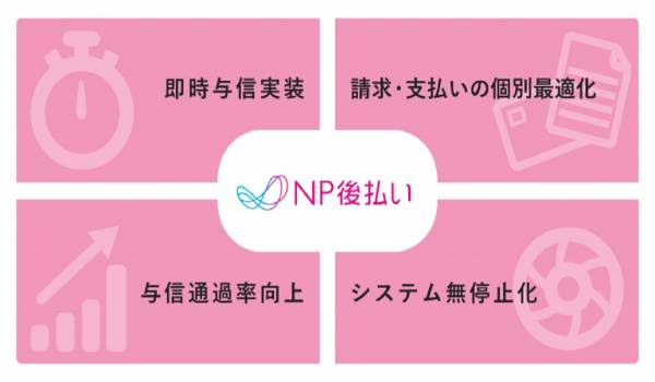 NP後払いがebisumartと連携　精度を維持したまま即時与信が可能に