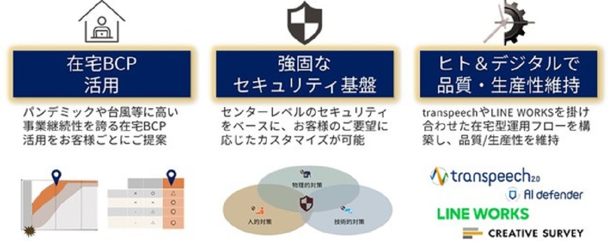 さまざまな働き方に対応