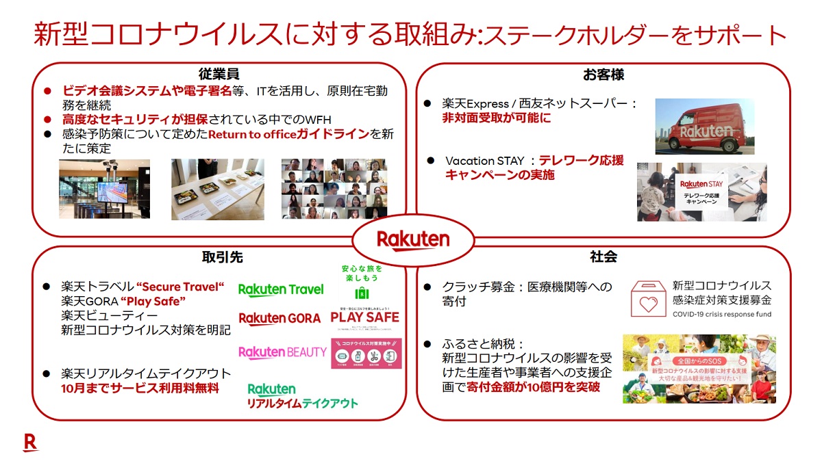 コロナ禍による社会的役割は一層増している