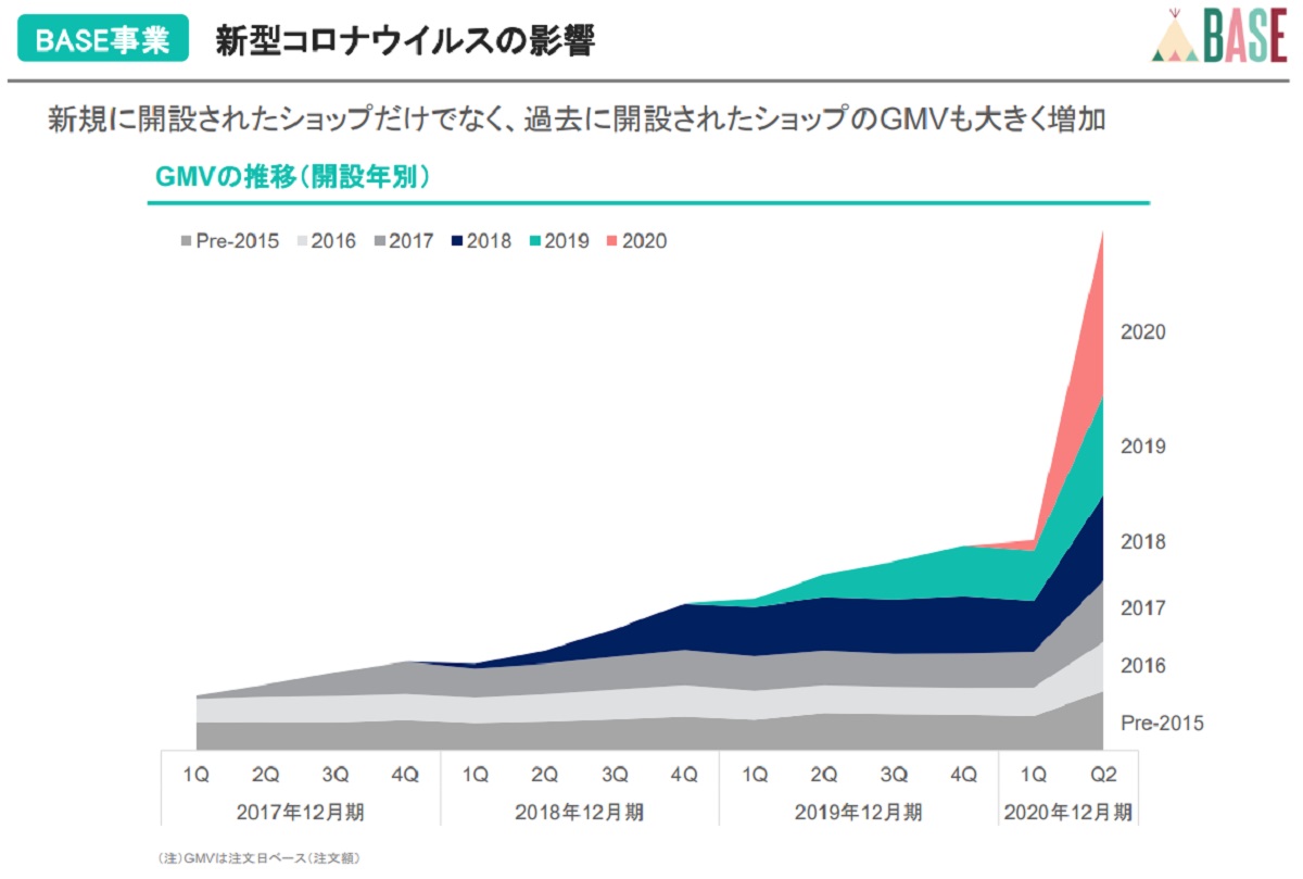 新型コロナウイルスの影響