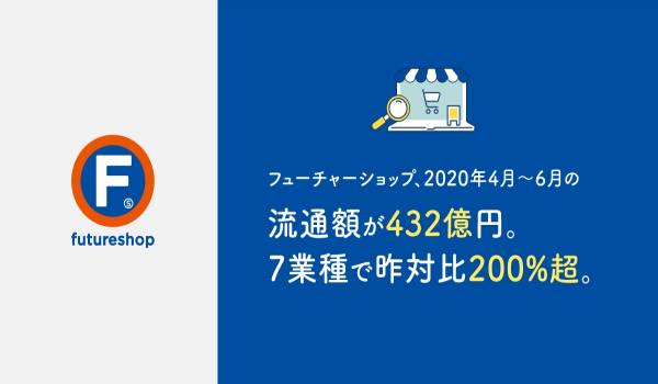 フューチャーショップがコロナ禍におけるEC購買動向への影響を調査　店舗の月商平均726万円（昨対比151.87%）に