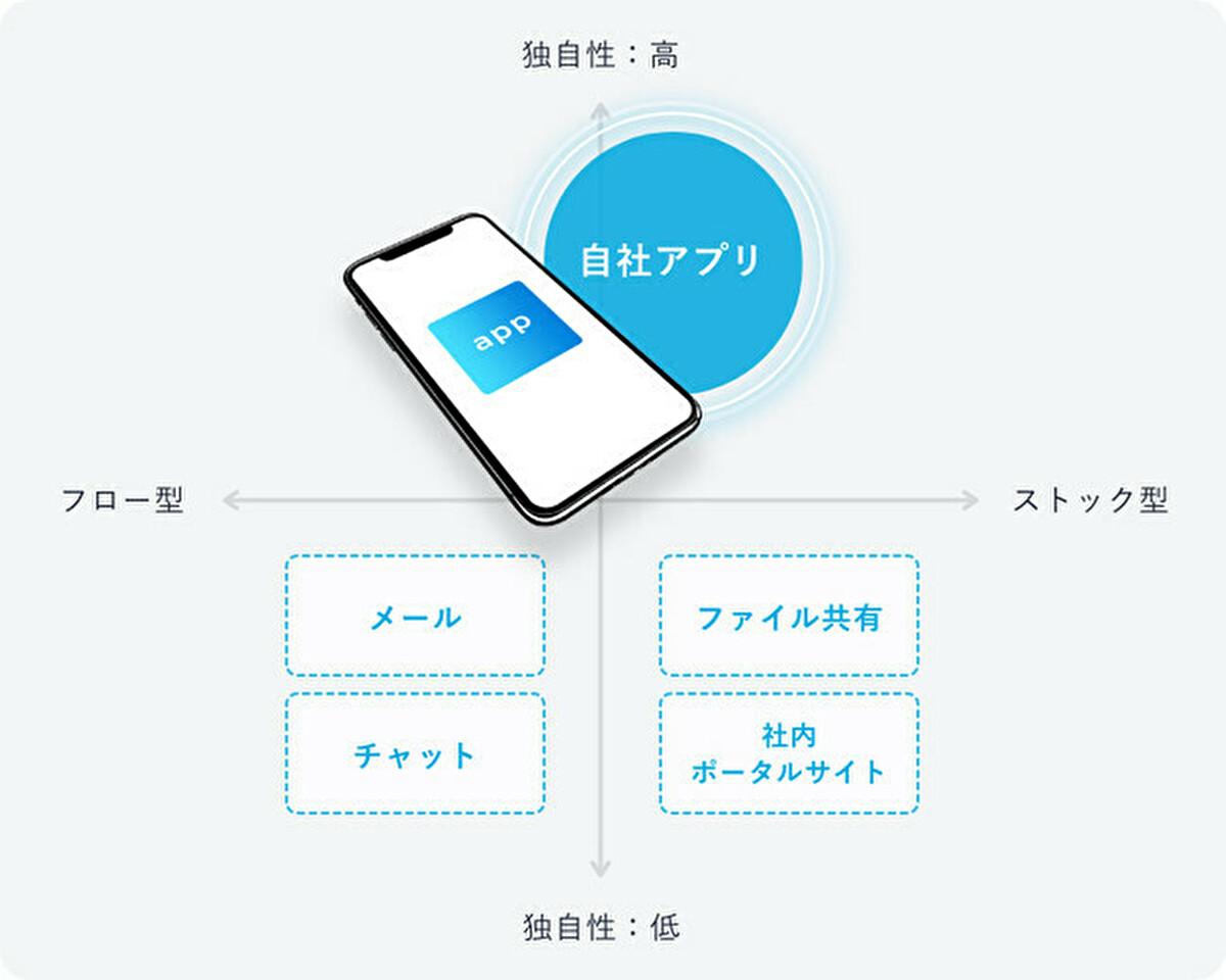 Yappli for Company 6つの特徴