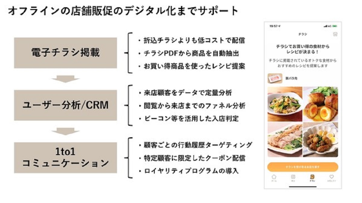 オフライン・オンライン両面から小売事業者を支援