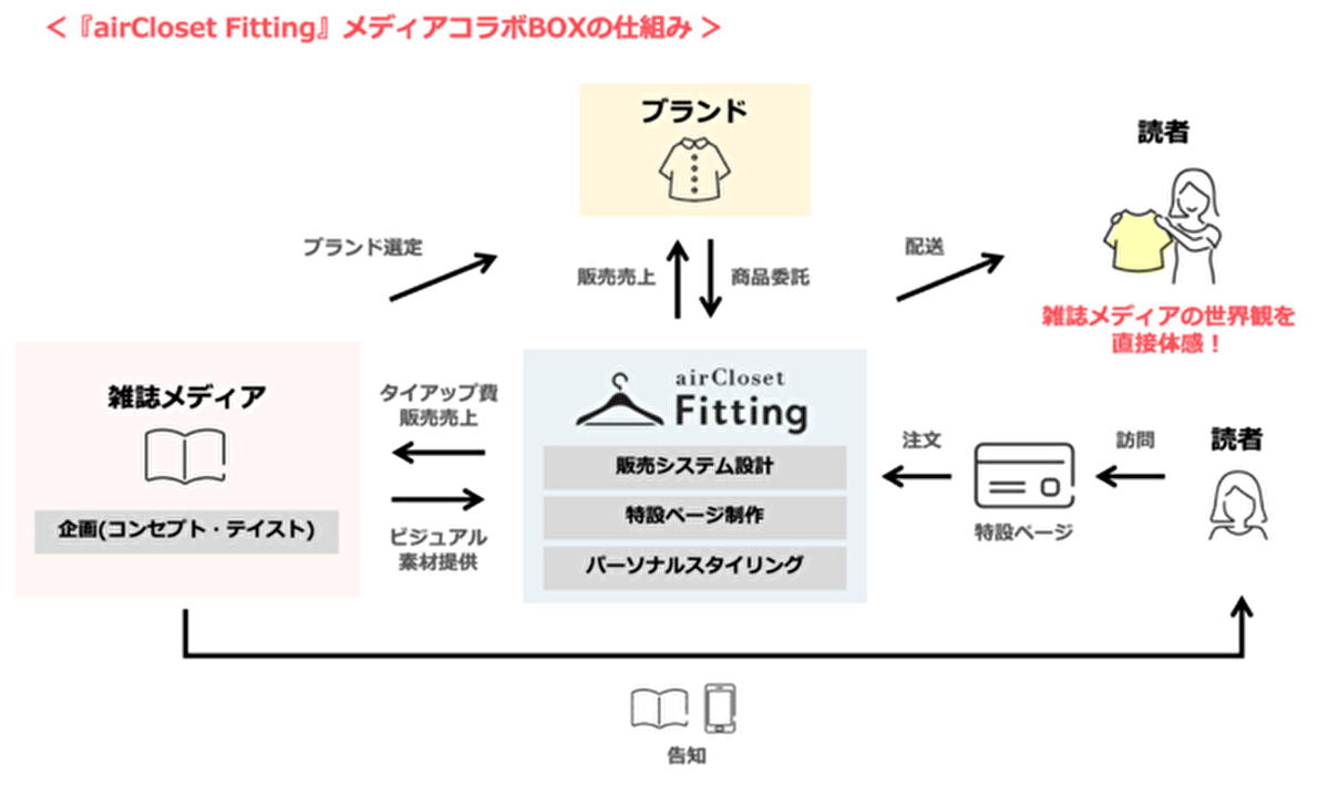 約96％がリピート希望！ユーザーニーズを満たす買い物体験