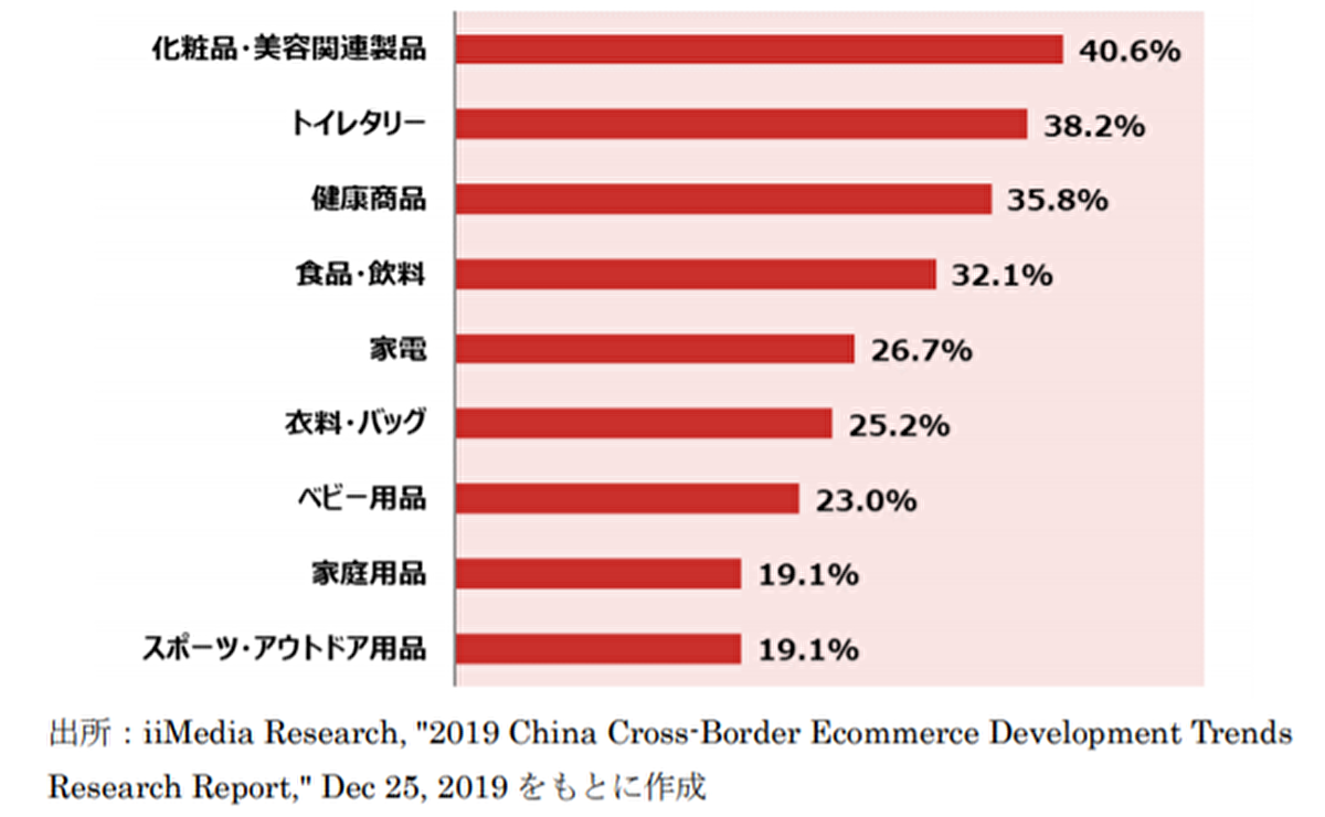 日本の美容に関心の高い中国人のニーズを満たす