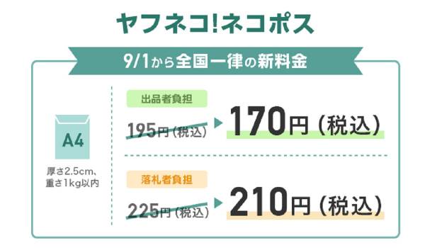 [ヤマト運輸 × Yahoo!]非対面配送の連携を強化　ネコポス送料の値下げ(全国一律170円で提供)など、さまざまな施策を実施