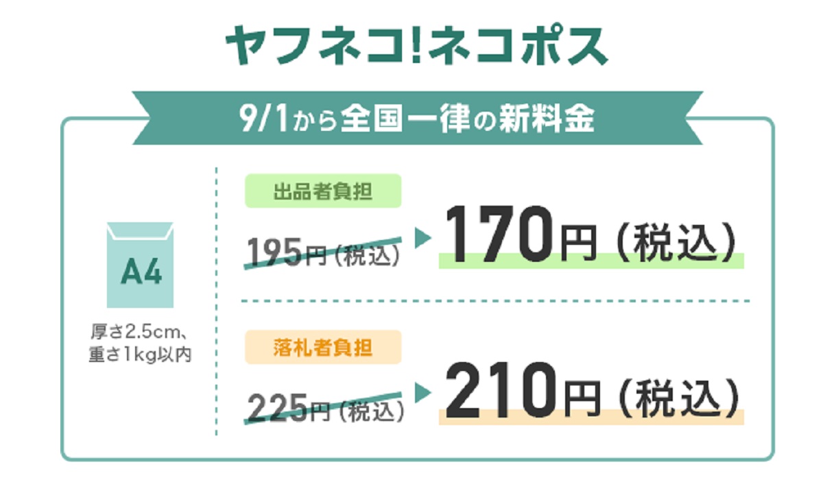 ヤマト運輸 Yahoo 非対面配送の連携を強化 ネコポス送料の値下げ 全国一律170円で提供 など さまざまな施策を実施 Ecのミカタ ヤマト運輸 Yahoo 非対面配送の連携を強化 ネコポス送料の値下げ 全国一律170円で提供 など さまざまな施策を実施 Ecのミカタ