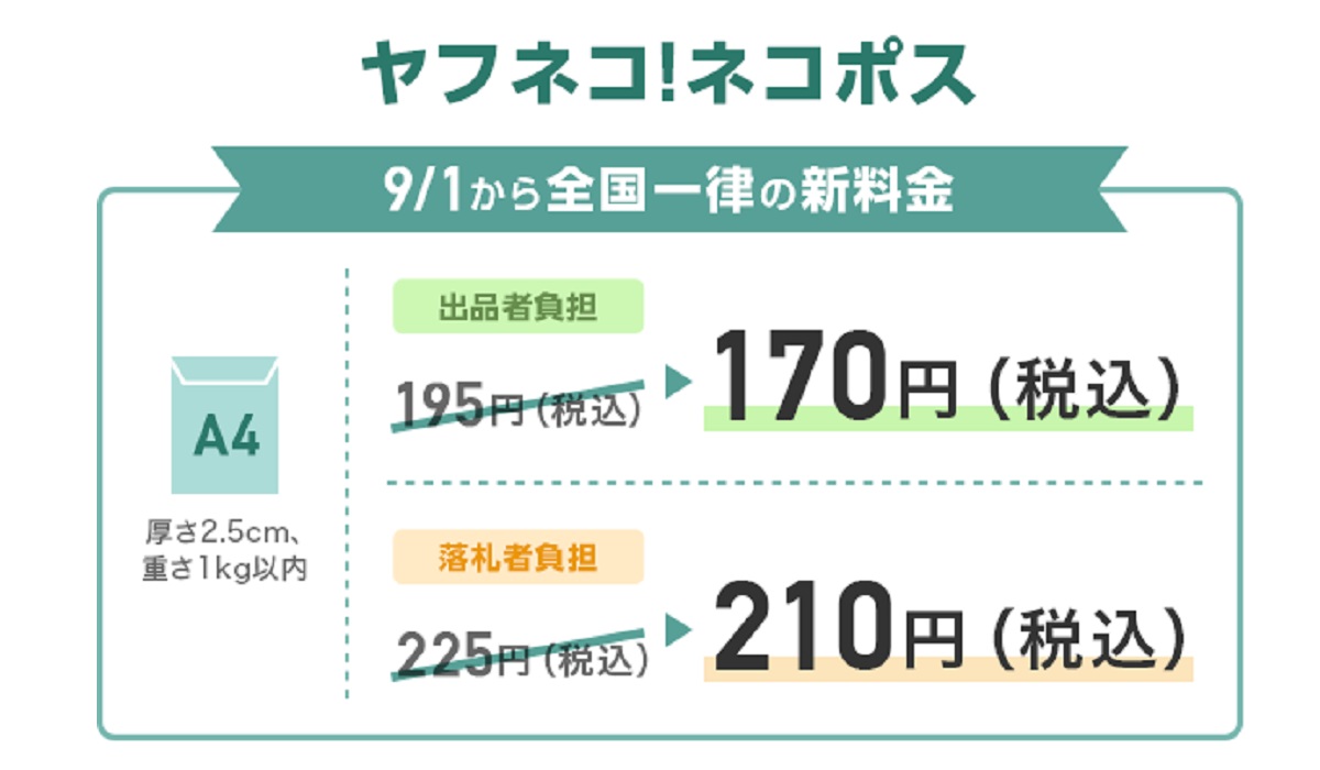 ヤマト 便 送料