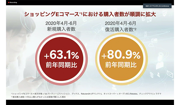 収束の目処が立たないコロナ禍における楽天市場の状況
