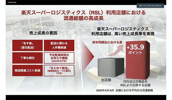 引き続き行う投資施策