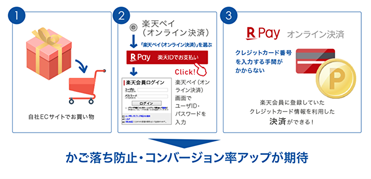 サービス概要