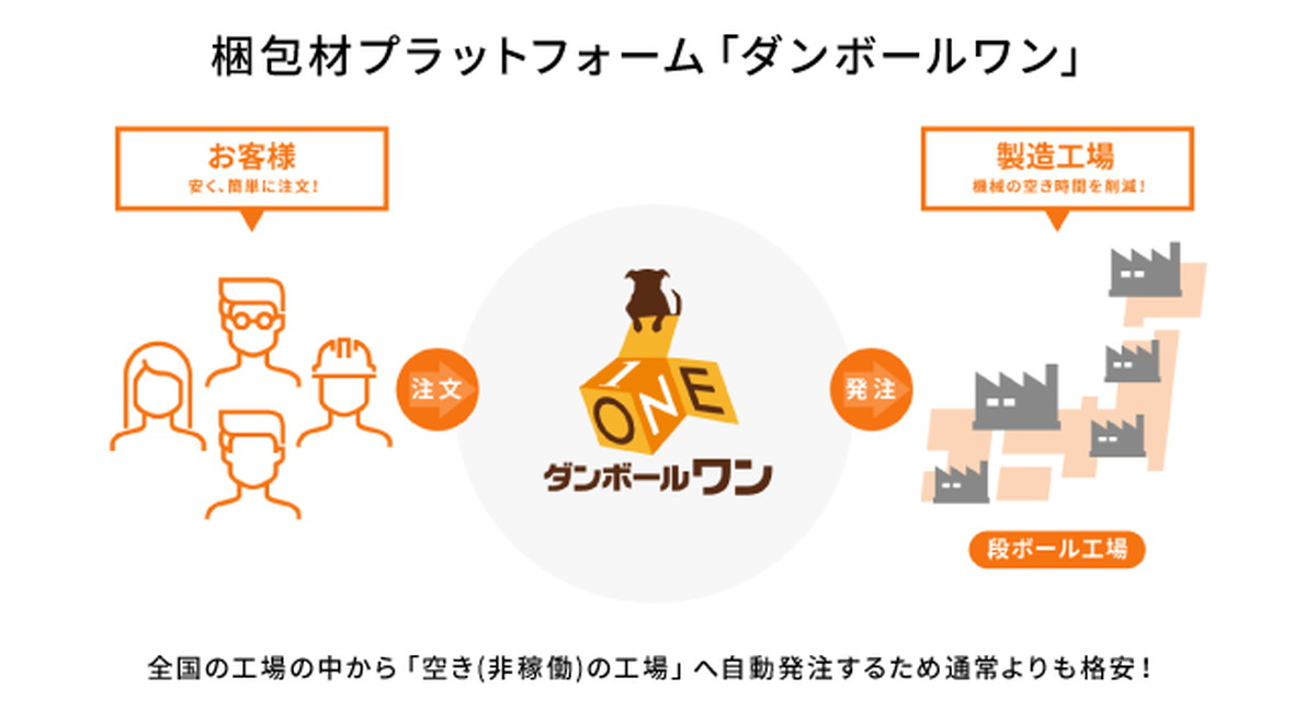オリジナルロゴ印刷でブランディングに貢献