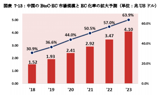 越境MCNの運営開始および新会社設立の背景