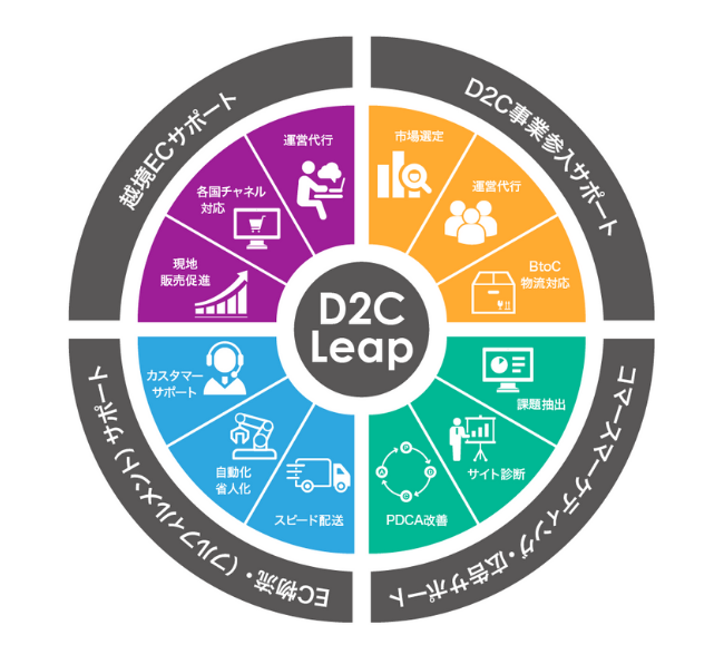 本プログラムで目指す姿