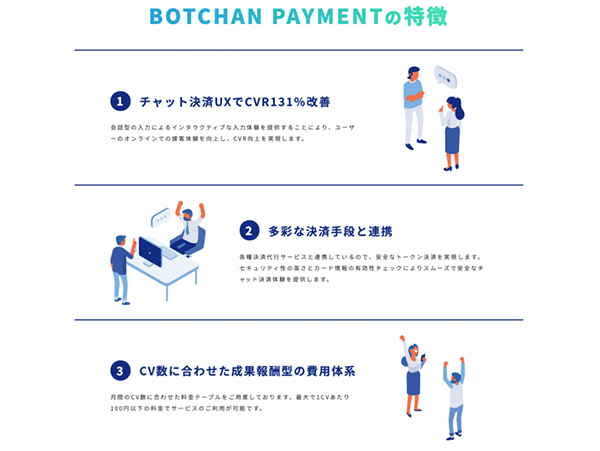 チャットボット決済サービス「BOTCHAN PAYMENT」