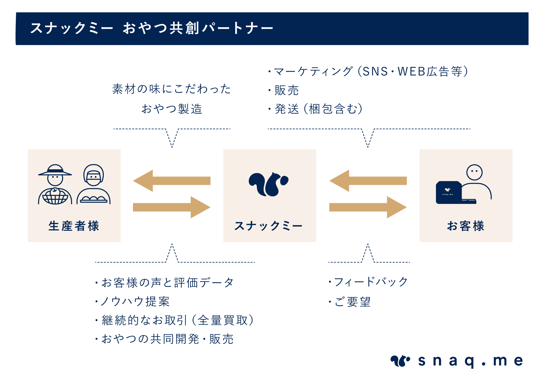 新型コロナでパートナー拡大を加速