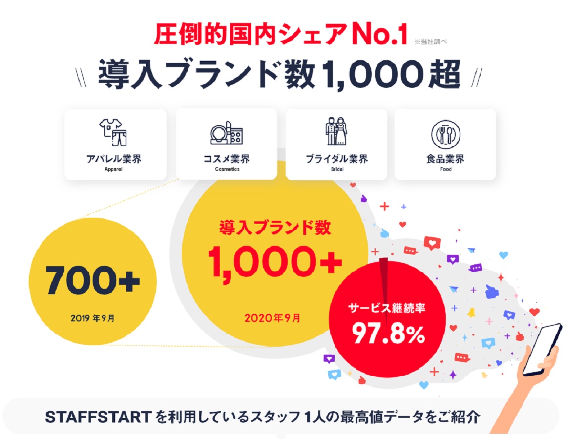 4周年記念インフォグラフィック